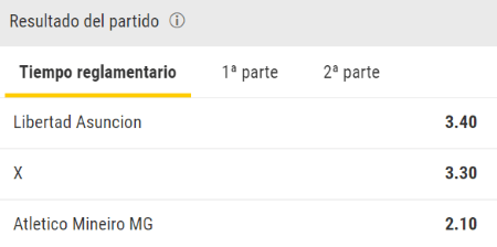 pronostico con las mejores cuotas libertad vs mineiro