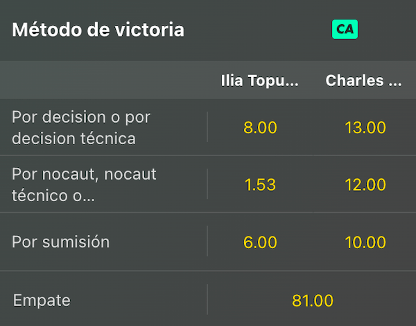 pronostico ilia topuria vs charles oliveira