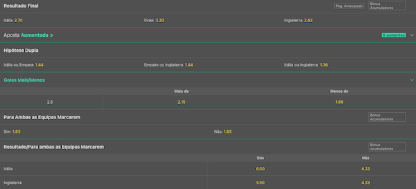 Odds de apostas para Itália x Inglaterra - Eliminatórias da Eurocopa