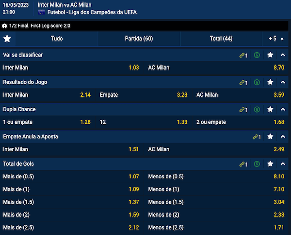 Inter de Milão x Milan Palpites de apostas - 16-05-2023 - UCL